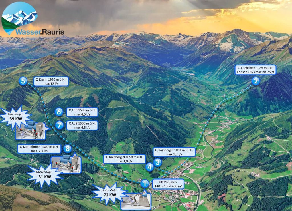 Karte der Wassergenossenschaft Rauris mit Versorgungsquellen und Flusslauf in den Alpen.